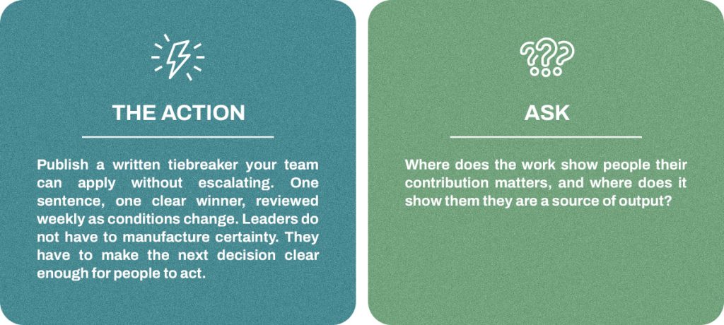 THE ACTION: Publish a written tiebreaker your team can apply without escalating. One sentence, one clear winner, reviewed weekly as conditions change. Leaders do not have to manufacture certainty. They have to make the next decision clear enough for people to act.

ASK: if one thing had to win today, what would it be, and does the team already know the answer?