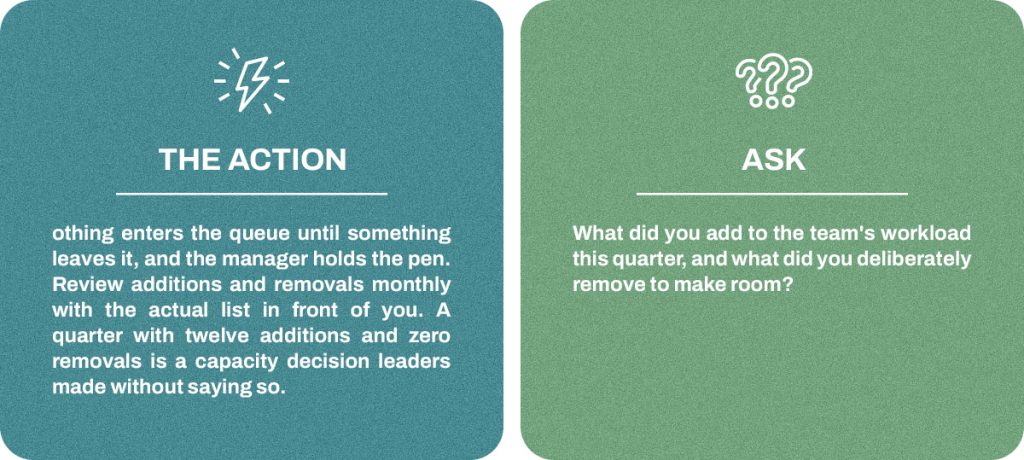 THE ACTION: Nothing enters the queue until something leaves it, and the manager holds the pen. Review additions and removals monthly with the actual list in front of you. A quarter with twelve additions and zero removals is a capacity decision leaders made without saying so.

ASK: what did you add to the team's workload this quarter, and what did you deliberately remove to make room?